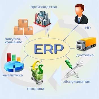 Производство (ERP)