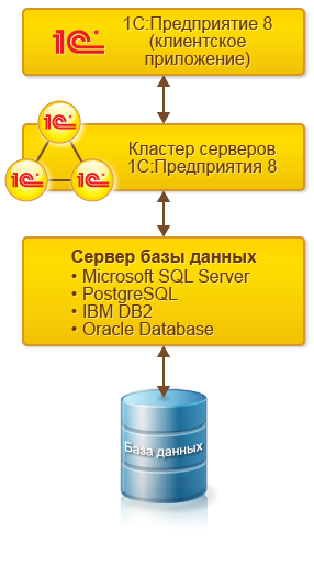 Схема Клиент-серверного варианта работы