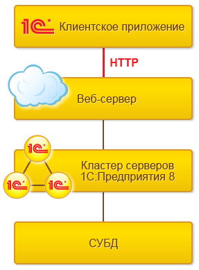 протокол HTTP