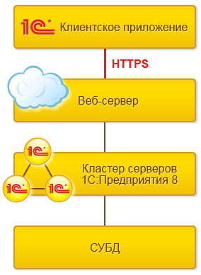 протокол HTTPS