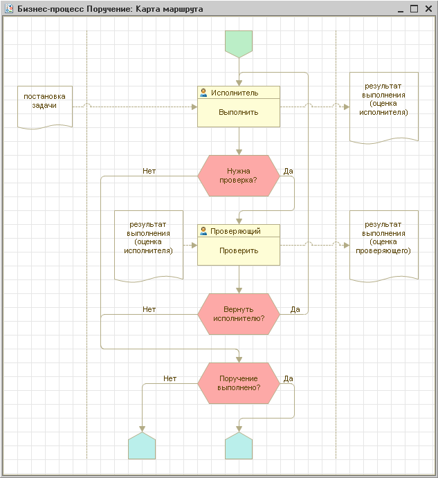 Бизнес-процесс: Карта маршрута