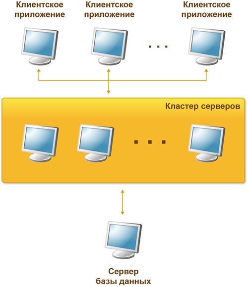 Схема клиент-серверного варианта работы