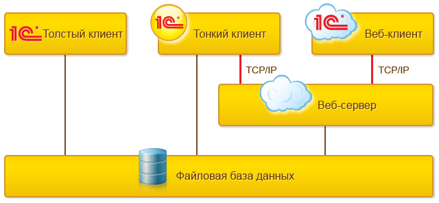 протокол TCP/IP